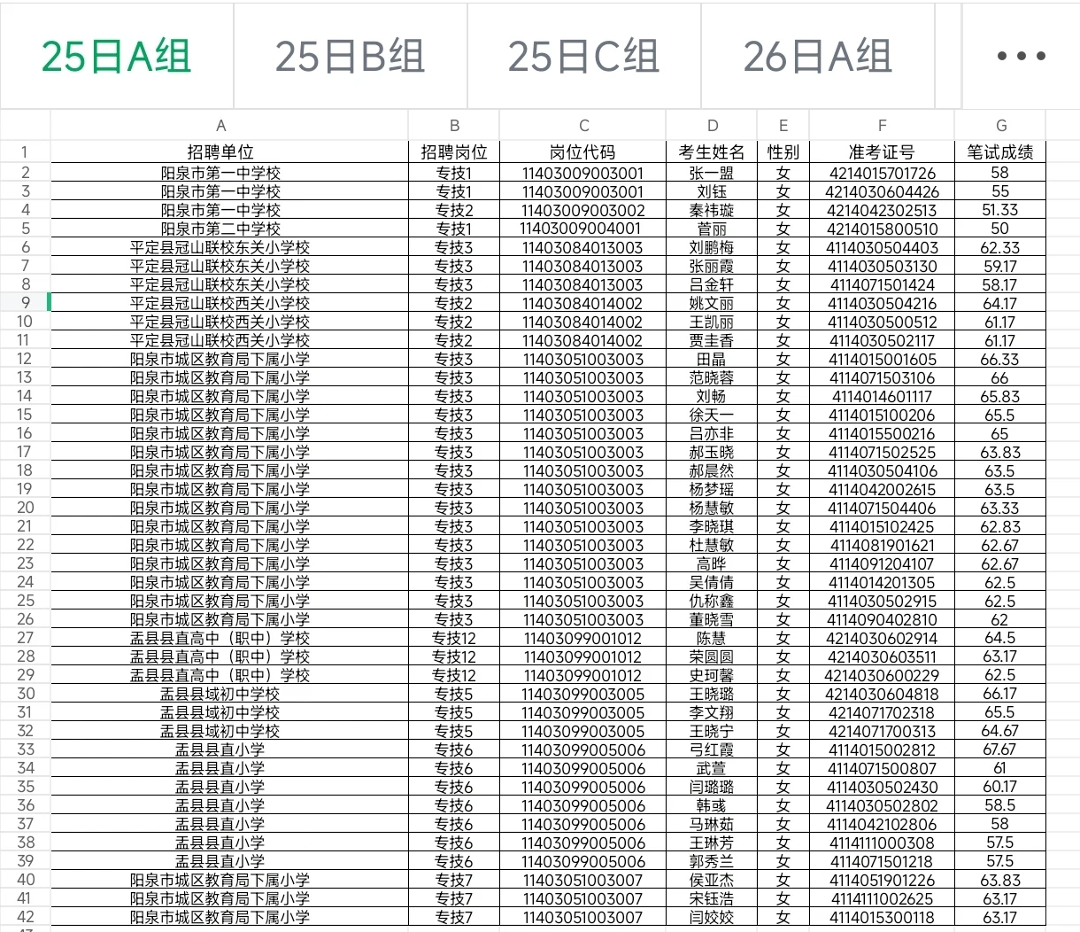 ‼️阳泉市事业单位招录面试人员及时间