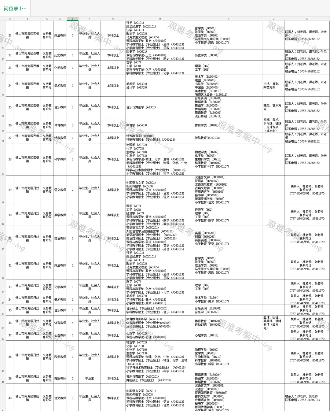 📢📢社招‖佛山南海区招编制教师224人