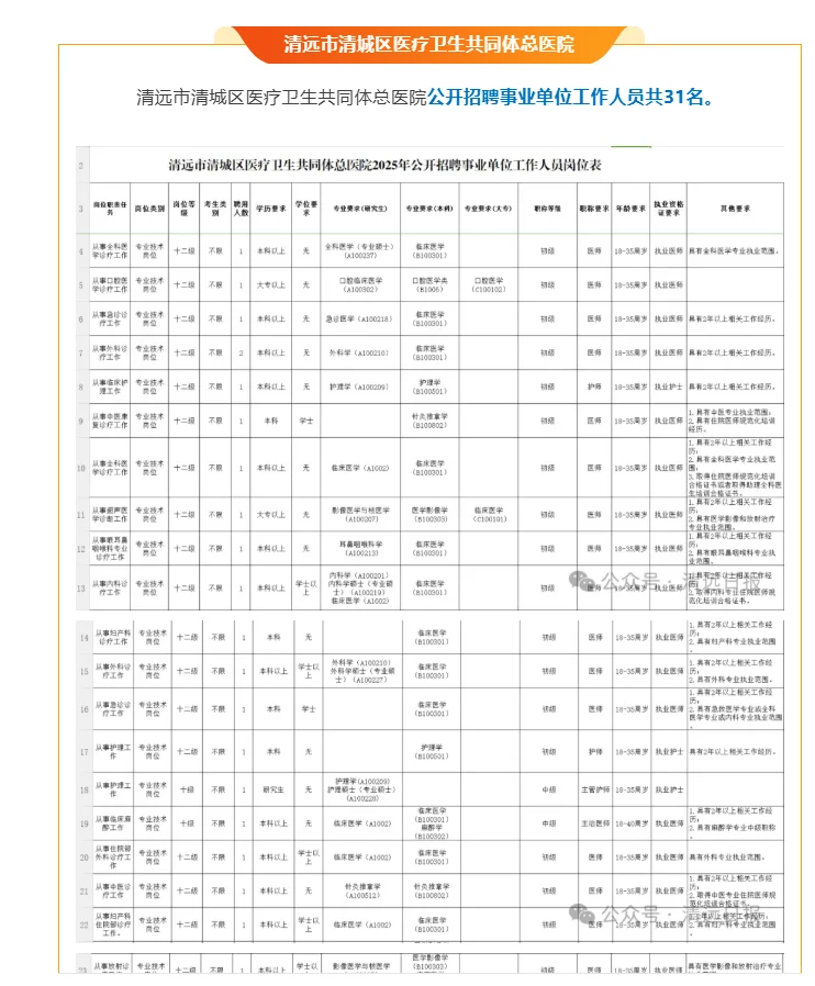 清远清城区医疗卫生招聘编制-资料