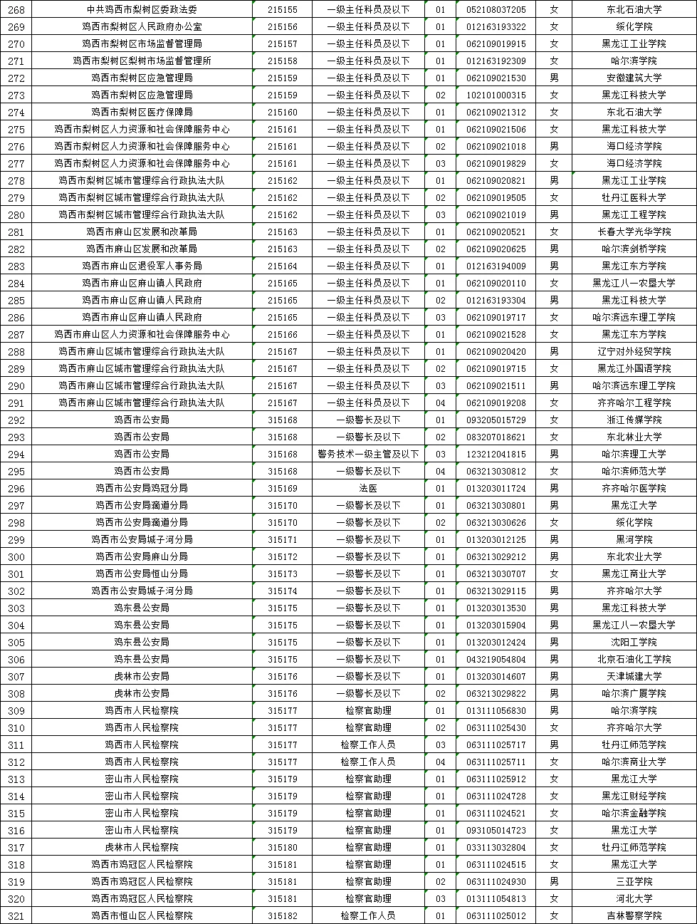 鸡西公务员拟录用名单（含毕业院校）
