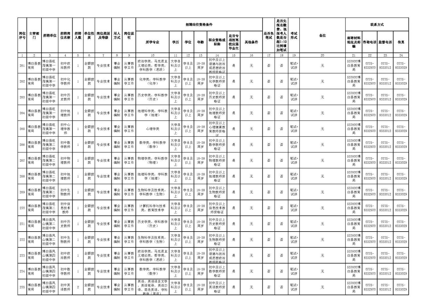 玉林市2025年下半年公开招聘岗位表（二）