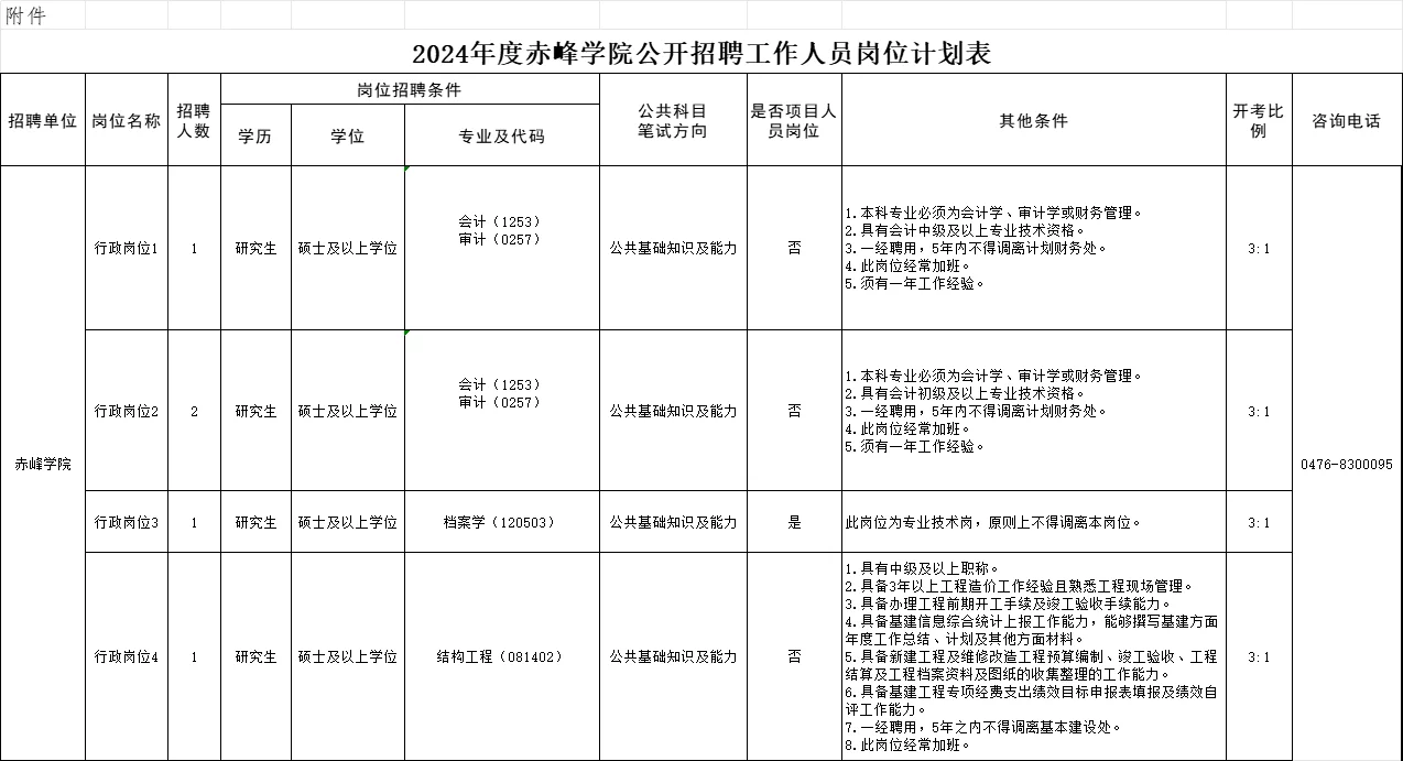 有编制！赤峰学院招聘公告