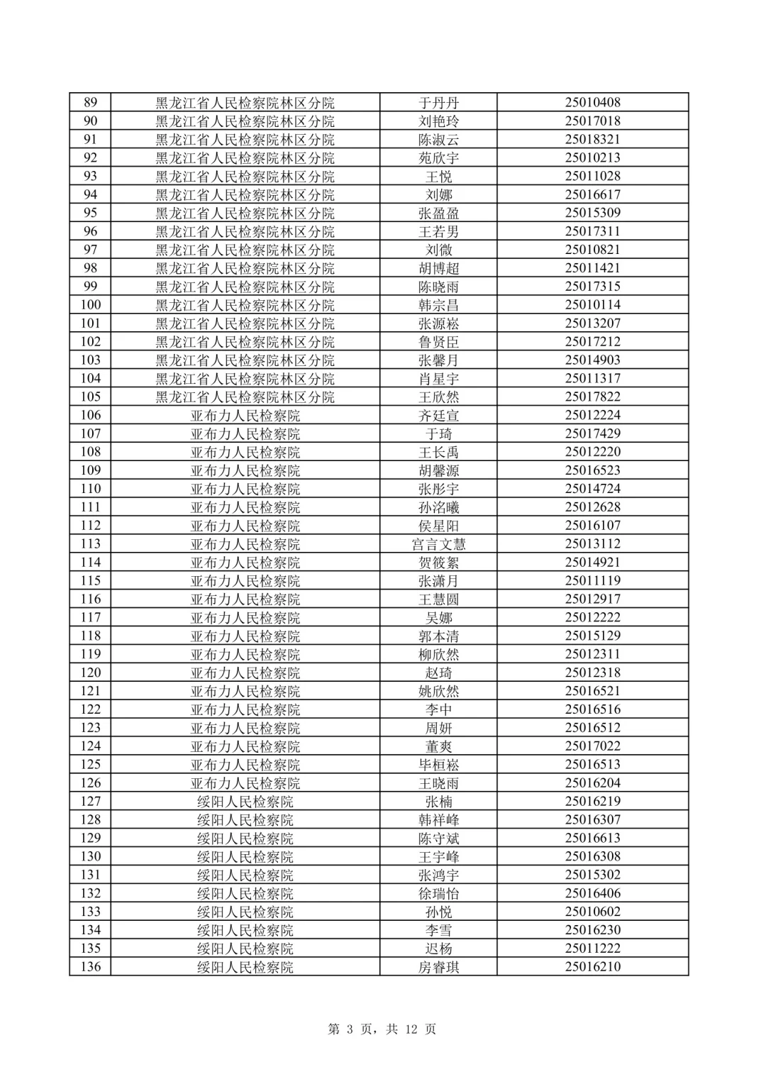 2025年黑龙江省检察机关招聘书记员面试名单