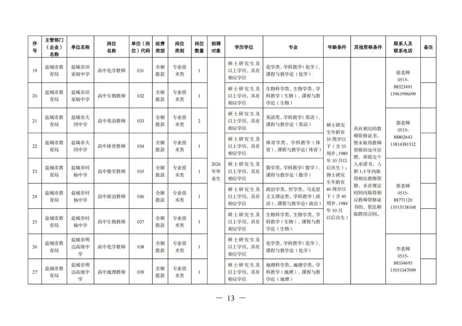 26盐城市直属校招93人，免笔试考试机会