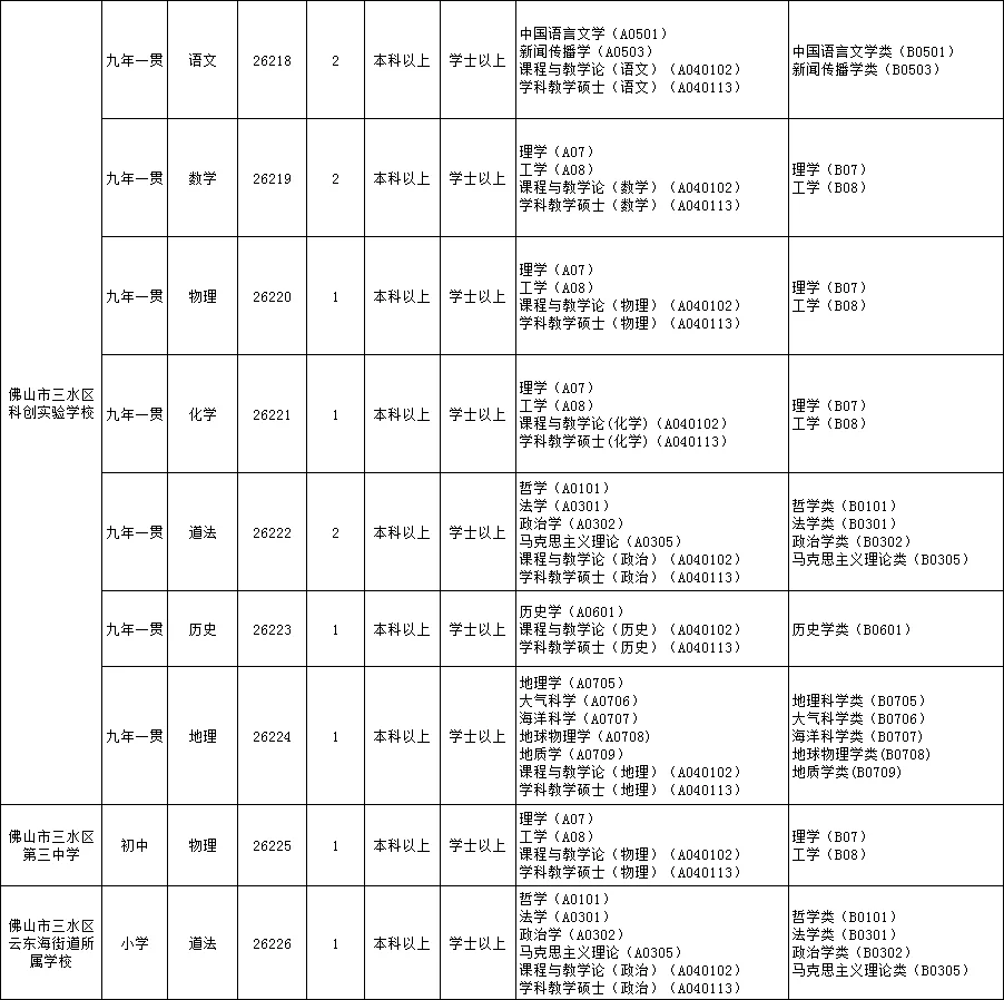 新出！佛山市三水区招聘教师45人（编制）