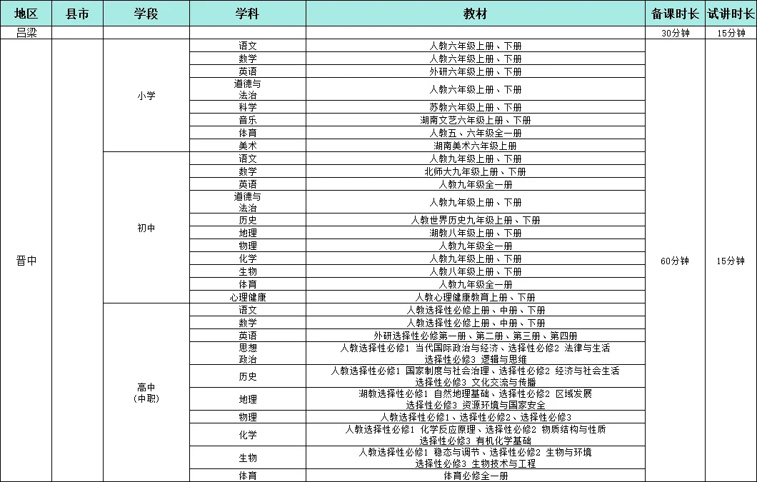 25山西【D 类】补录