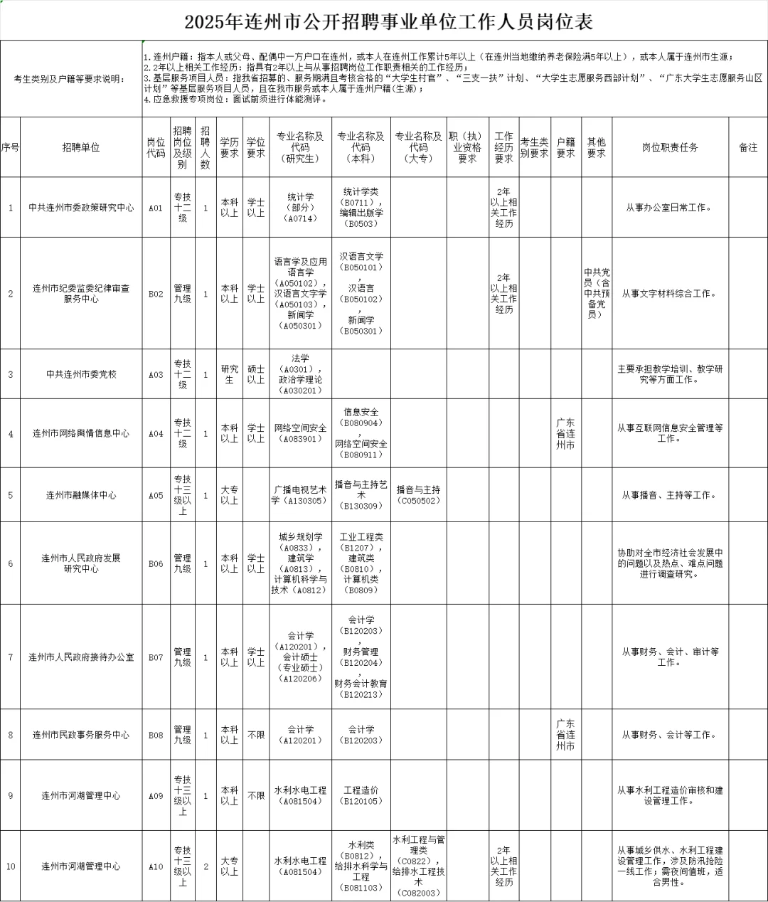 编制，清远事业单位招聘71人公告，专科起报