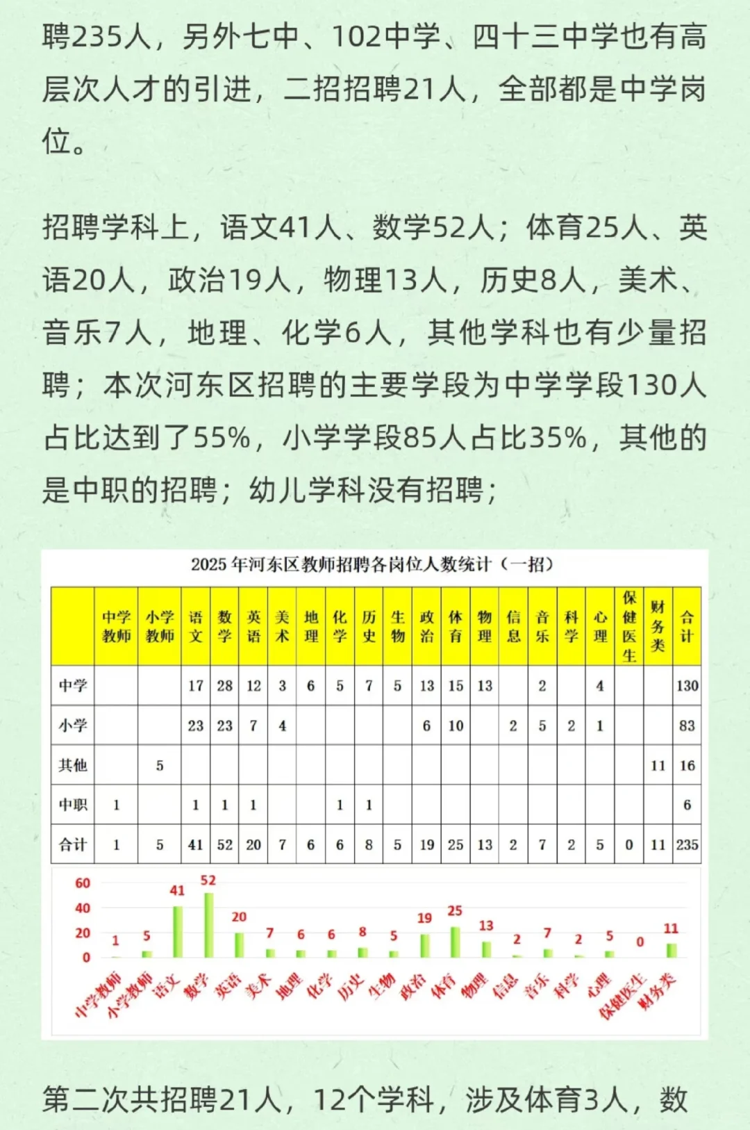 天津市内六区招聘在编教师1154人