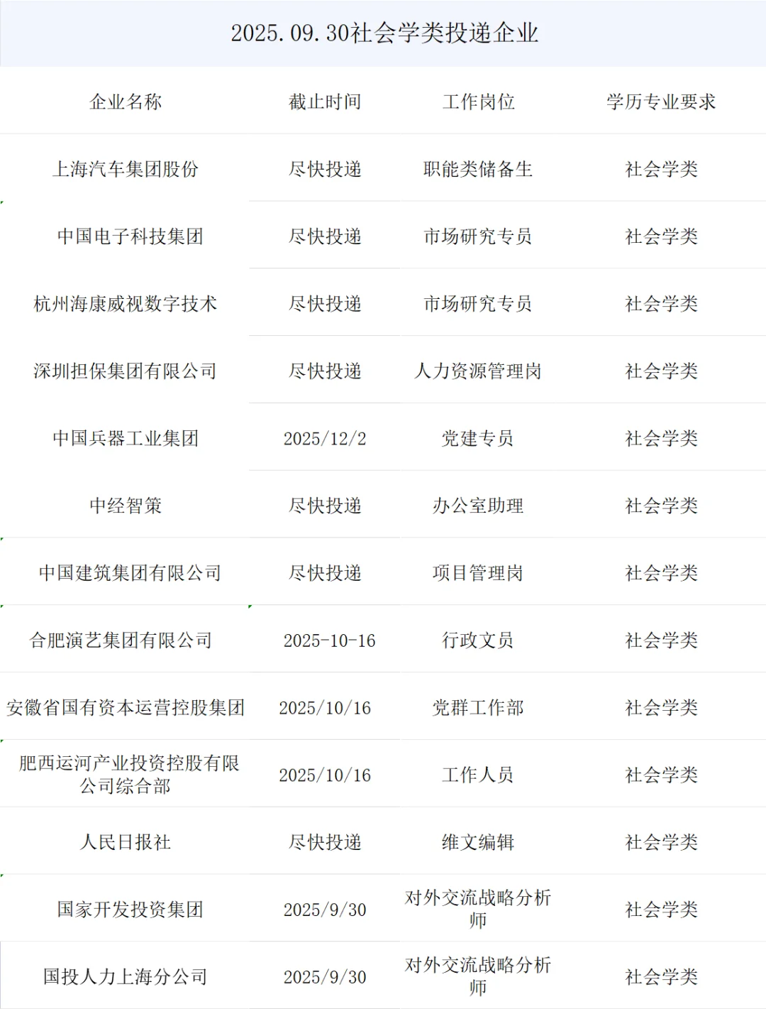 社会学类央国企正式岗位来了