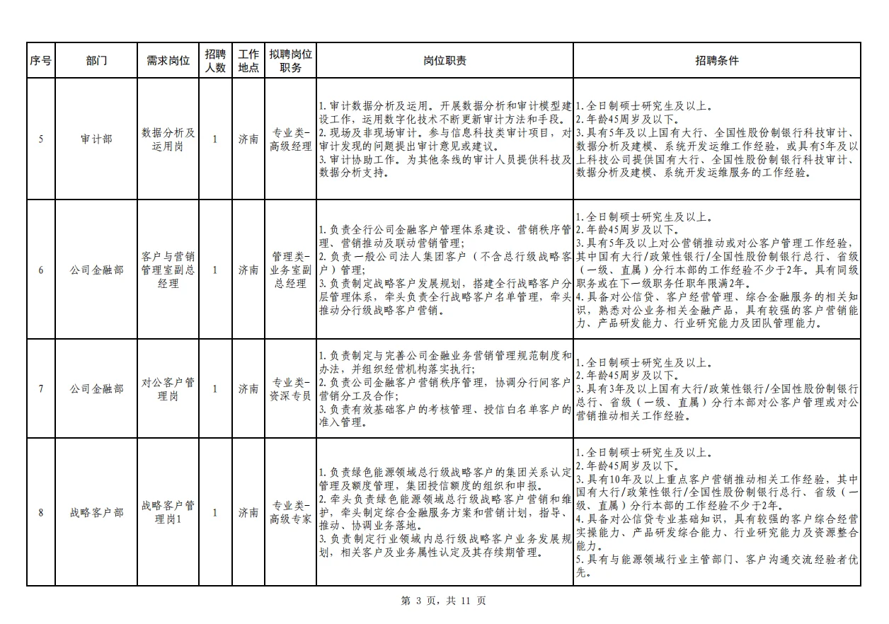 恒丰银行总行2025年社会招聘启事