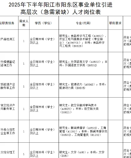 ‼️广东阳东区招30人！10月30日现场报名！