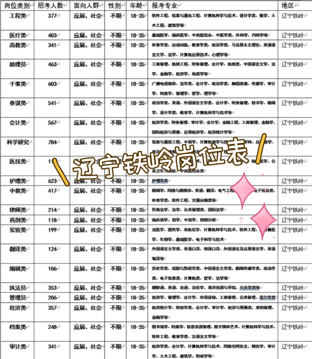 辽宁铁岭来啦！