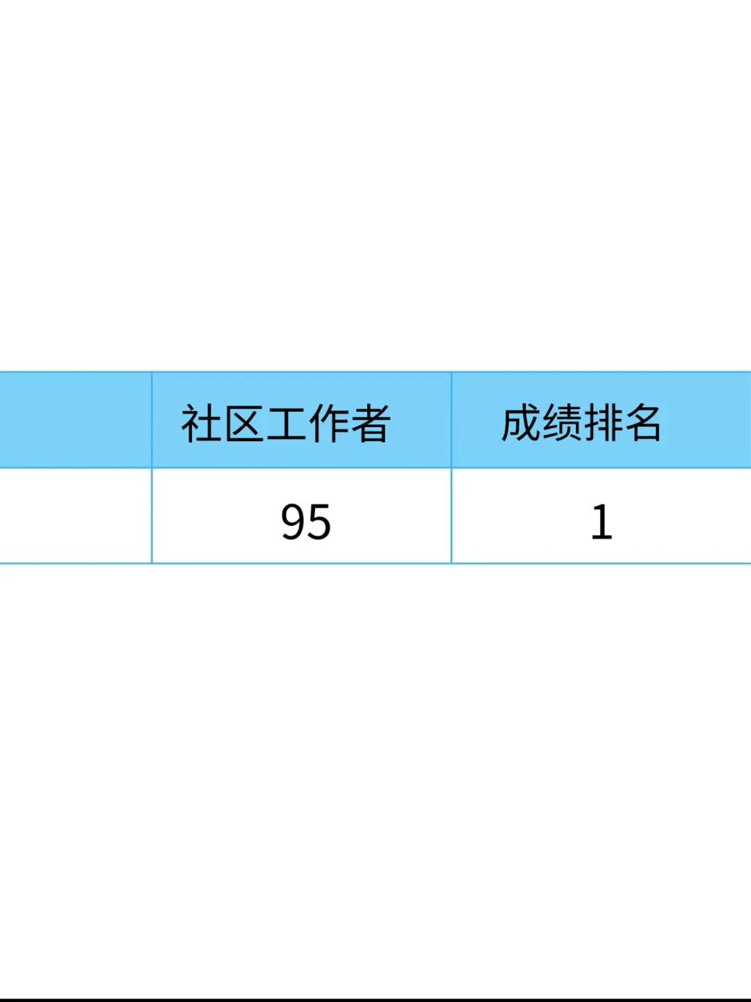 内蒙古呼伦贝尔海拉尔区社区工作者招聘32人