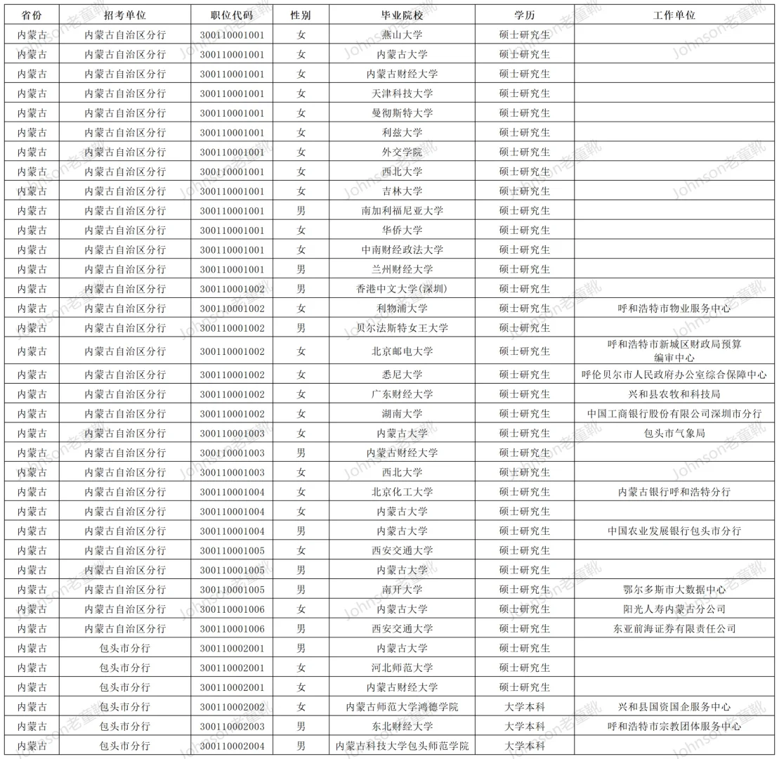 内蒙古人行考情综合分析|进面分|录用情况