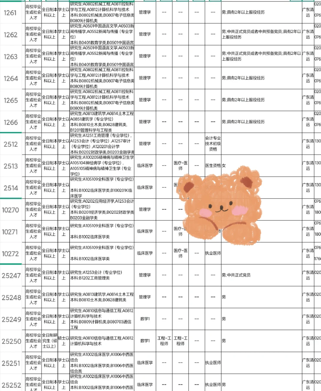 广东清远来了！