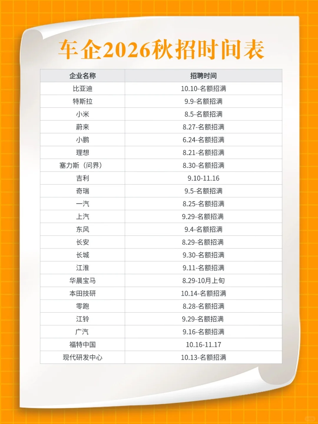 🚗车企秋招｜10月底还能投的公司汇总来了！