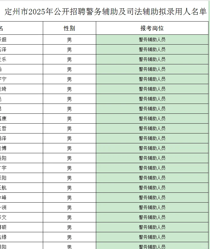 25定州辅助人员公示名单🔥