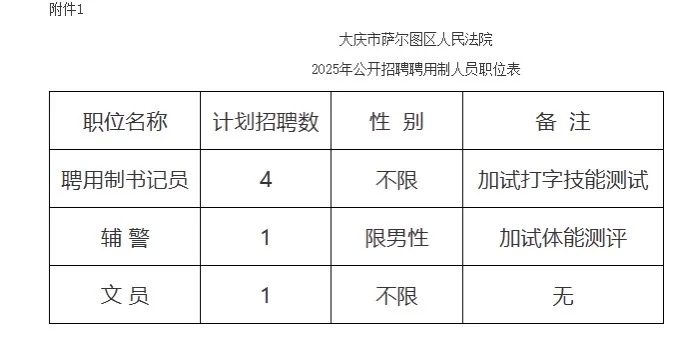 大庆市萨尔图区书记员、文员等6人