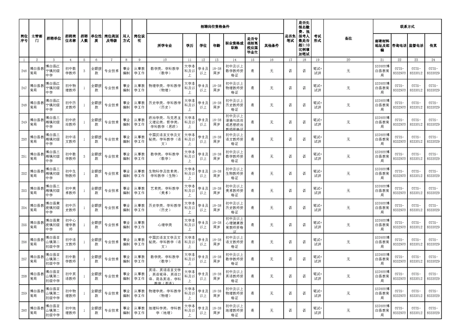 玉林市2025年下半年公开招聘岗位表（二）