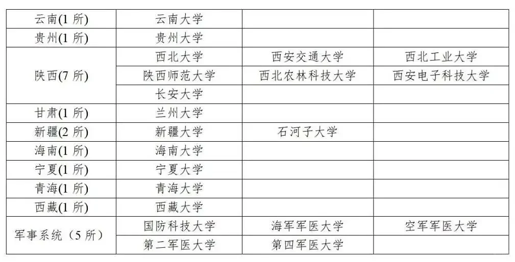 武汉选聘生，无笔试仅面试有编制😆