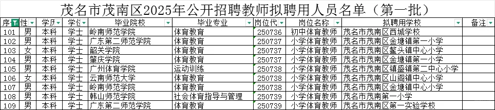 茂名市茂南区2025年公开招聘教师拟聘用人员