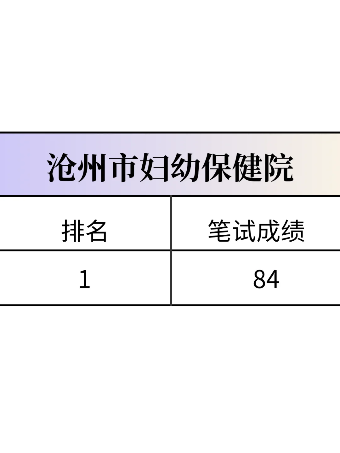 沧州市妇幼保健院，来一个帮一个