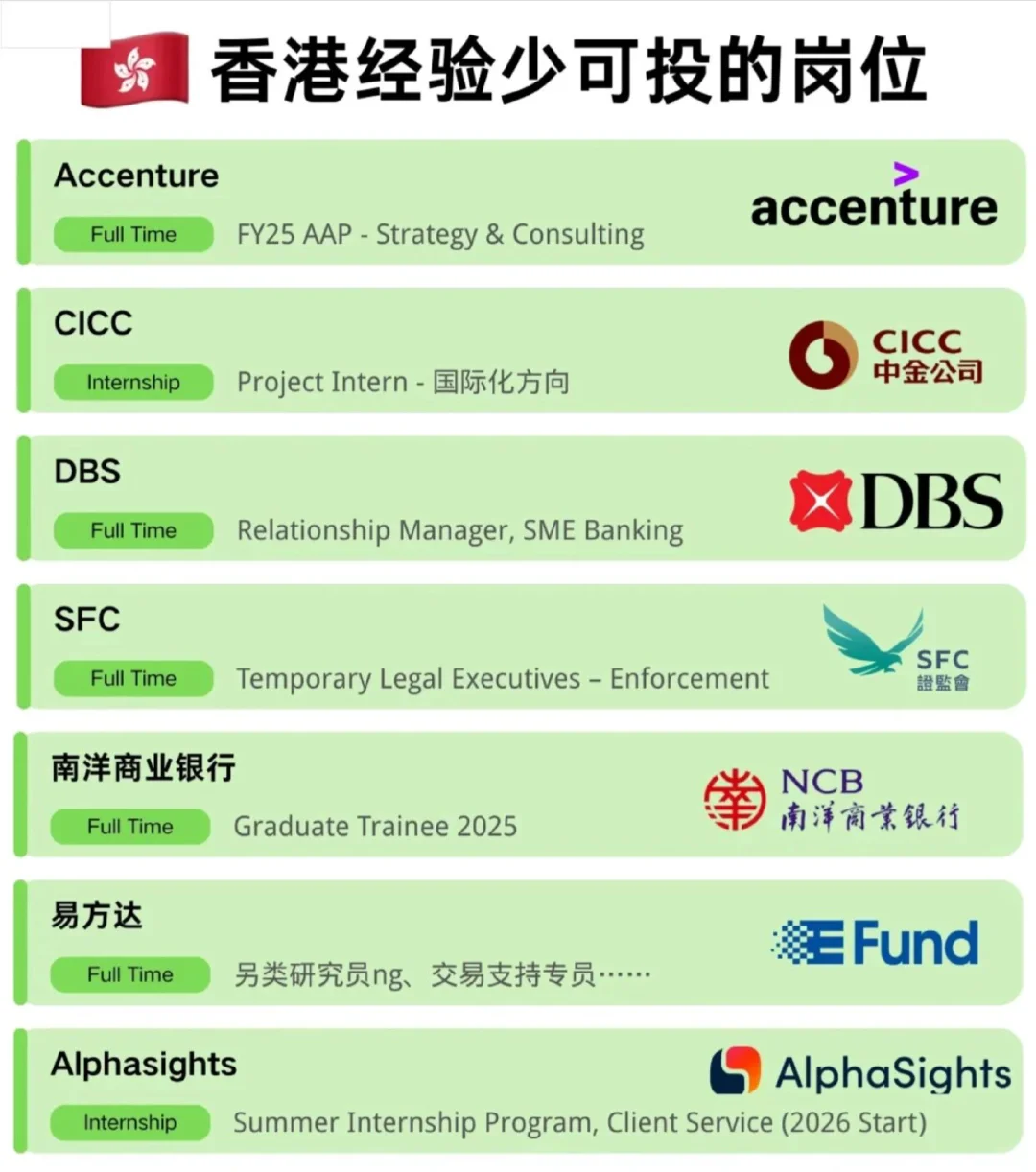 香港还在开的Graduate Program基本不筛人了