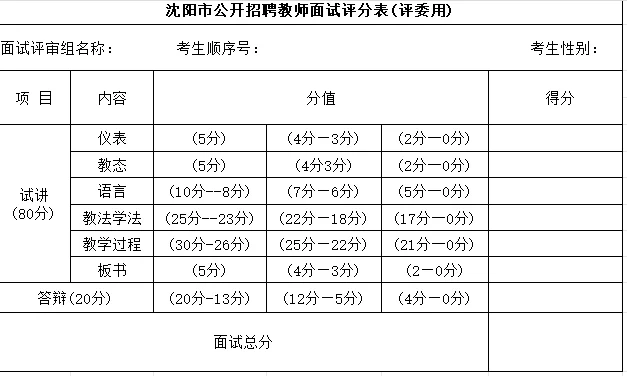 沈阳市公开招聘教师面试评分表(评委用)