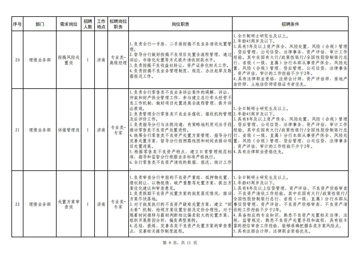恒丰银行总行2025年社会招聘启事