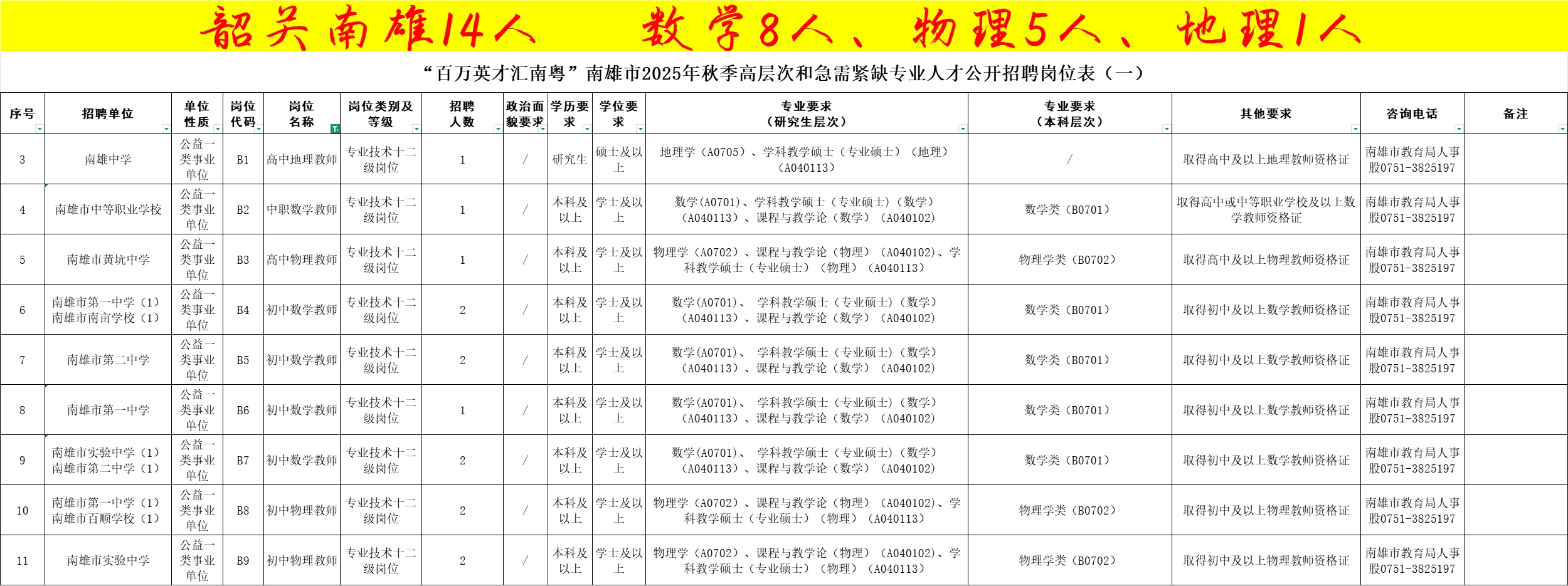 正在报名中，广东教师招聘206人（编制）