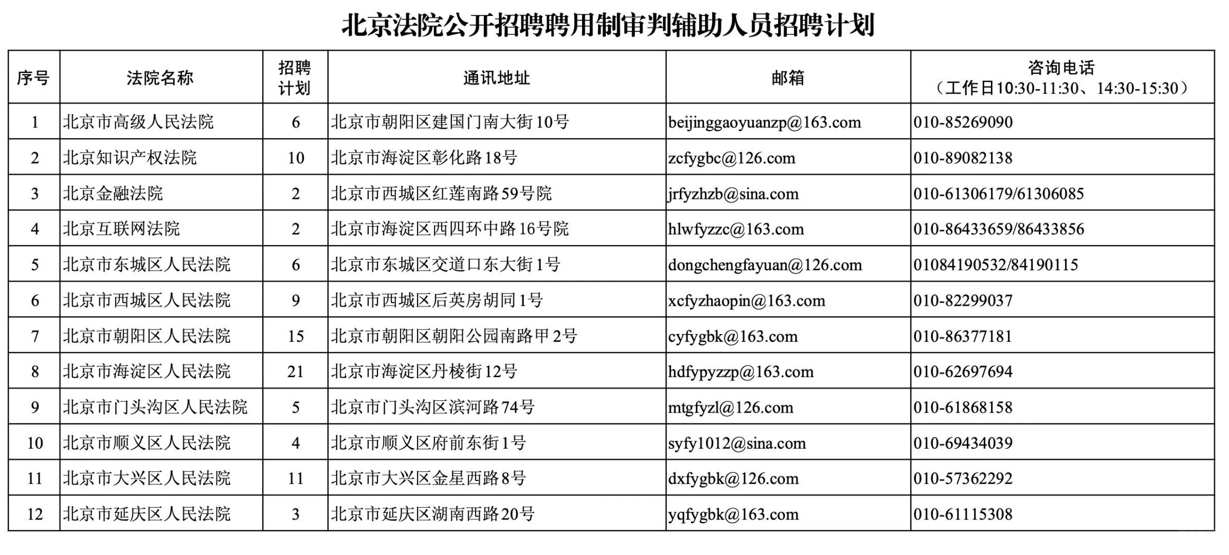 北京有岗！法院+港澳办25招聘开始啦！