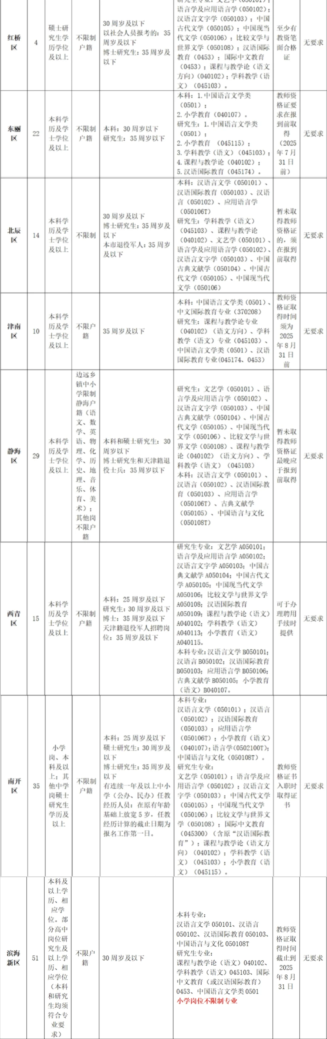 从教文凭：语文学科天津教招条件✔️