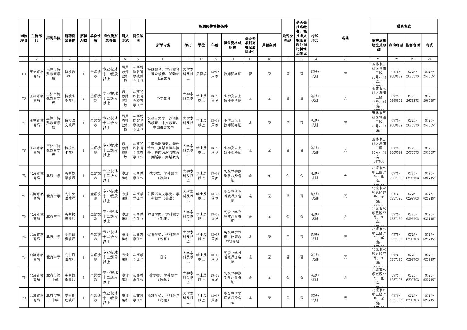玉林市2025年下半年公开招聘岗位表（一）