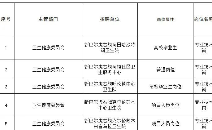 新巴尔虎右旗招人啦！