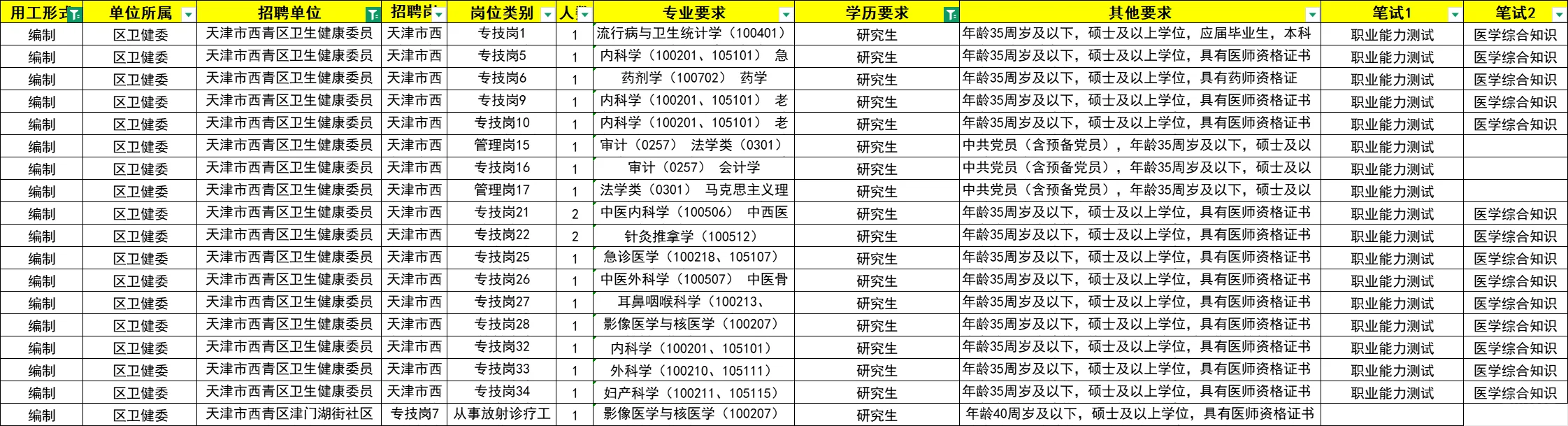 【科普】西青区卫健委25年招聘岗位汇总！