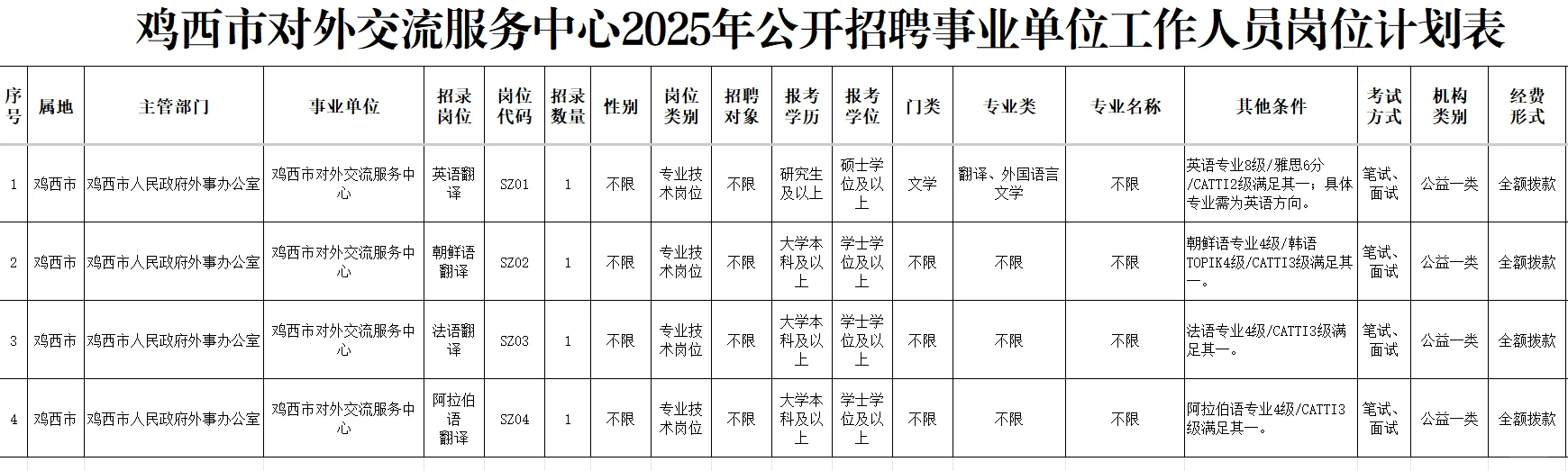 鸡西市事业编招聘