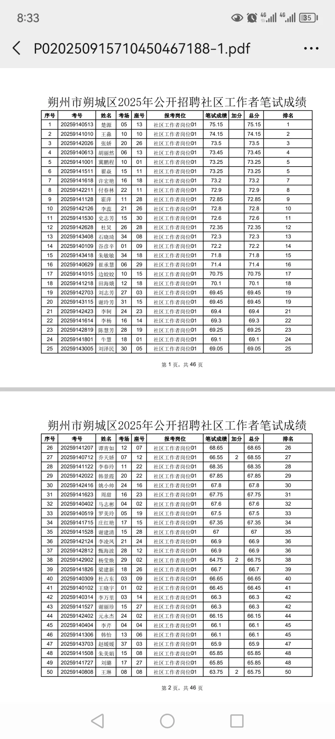 朔城区社区工作者成绩