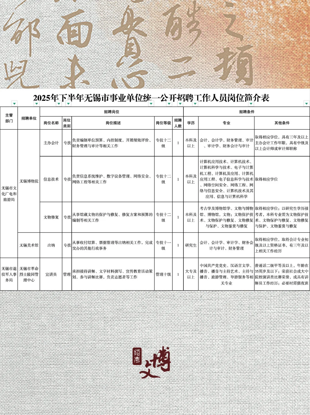 2025无锡市博物馆、美术馆等招聘🔥