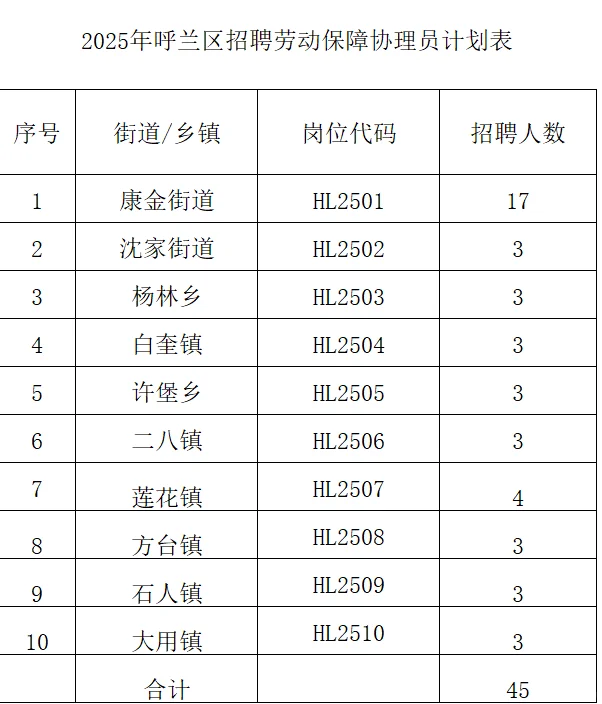 哈尔滨呼兰区招聘公益性岗位45人公告