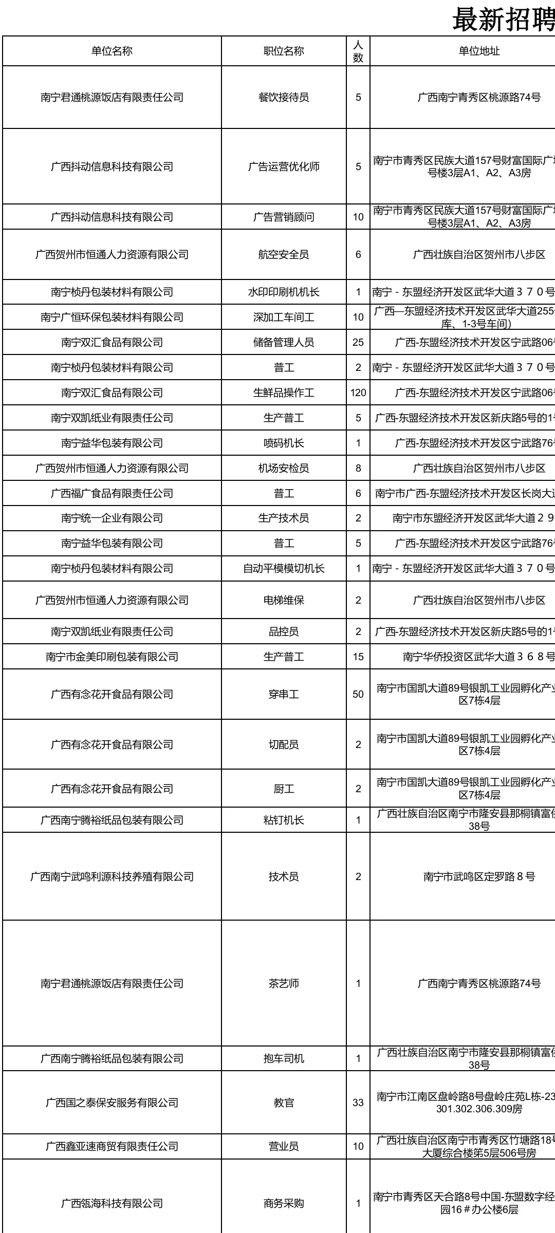 转发10月份南宁企业招聘信息
