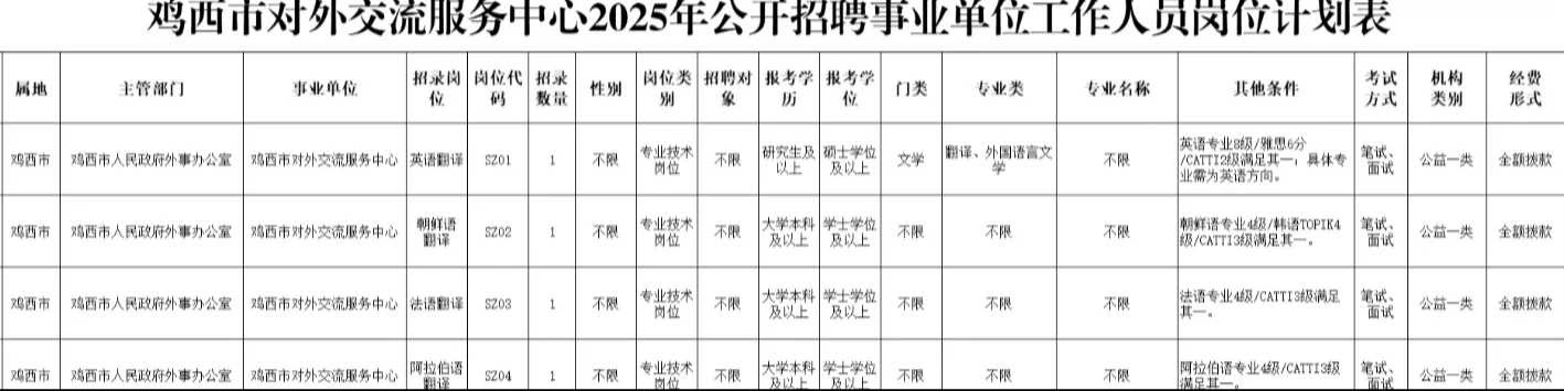 2025鸡西市事业单位招聘4人