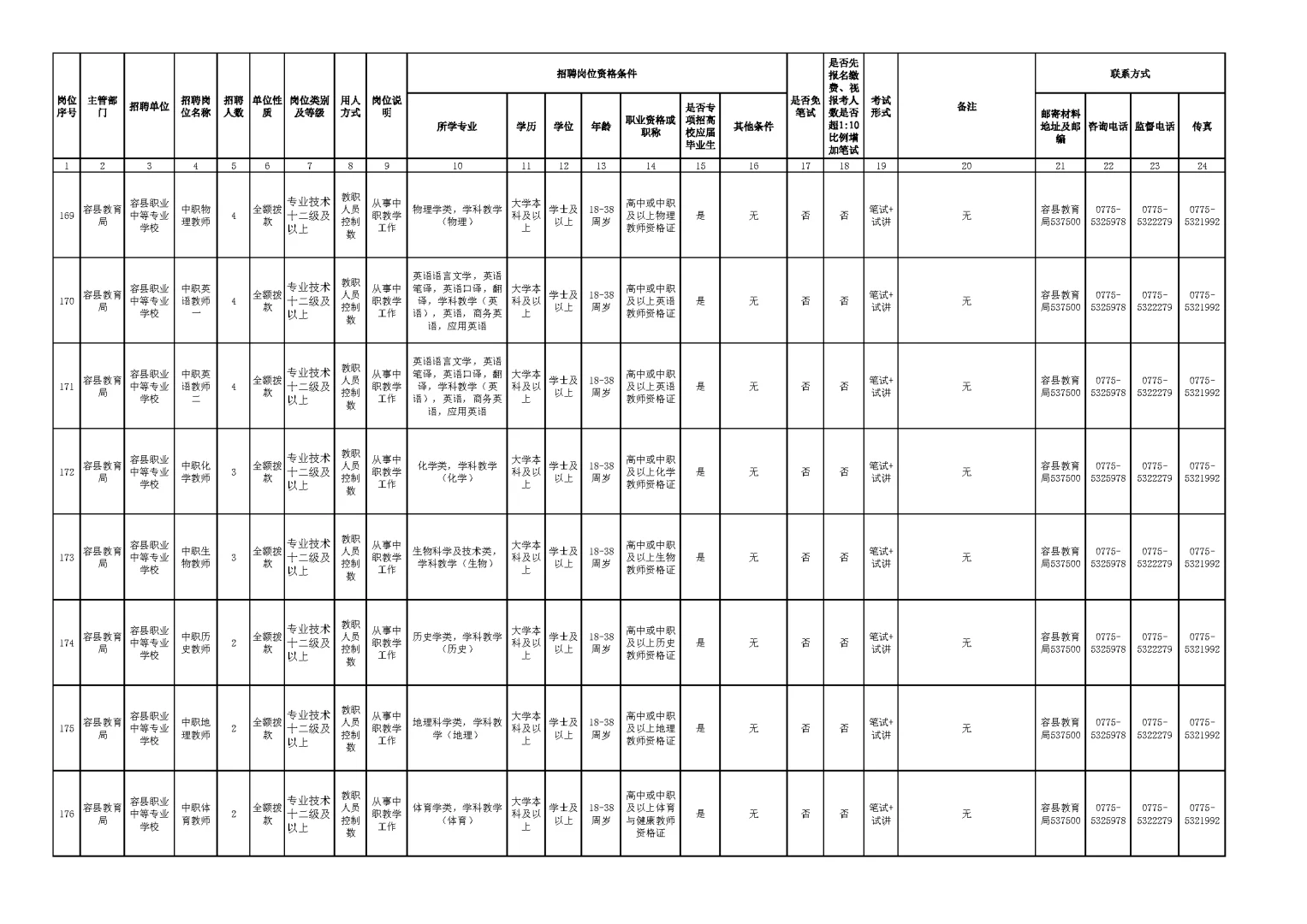 玉林市2025年下半年公开招聘岗位表（一）
