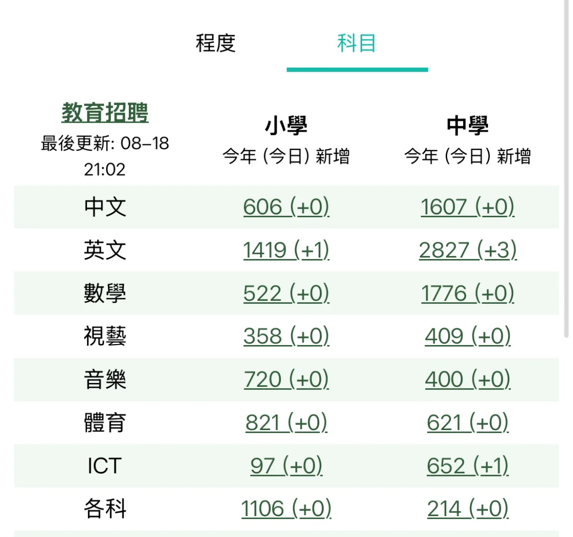 香港教师找工作回顾|上篇