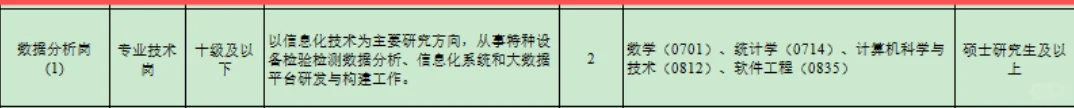 北京朝阳北三环-研究所-数据分析-编制岗