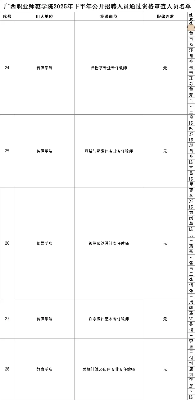 广西职业师范学院2025年公开招聘资审名单