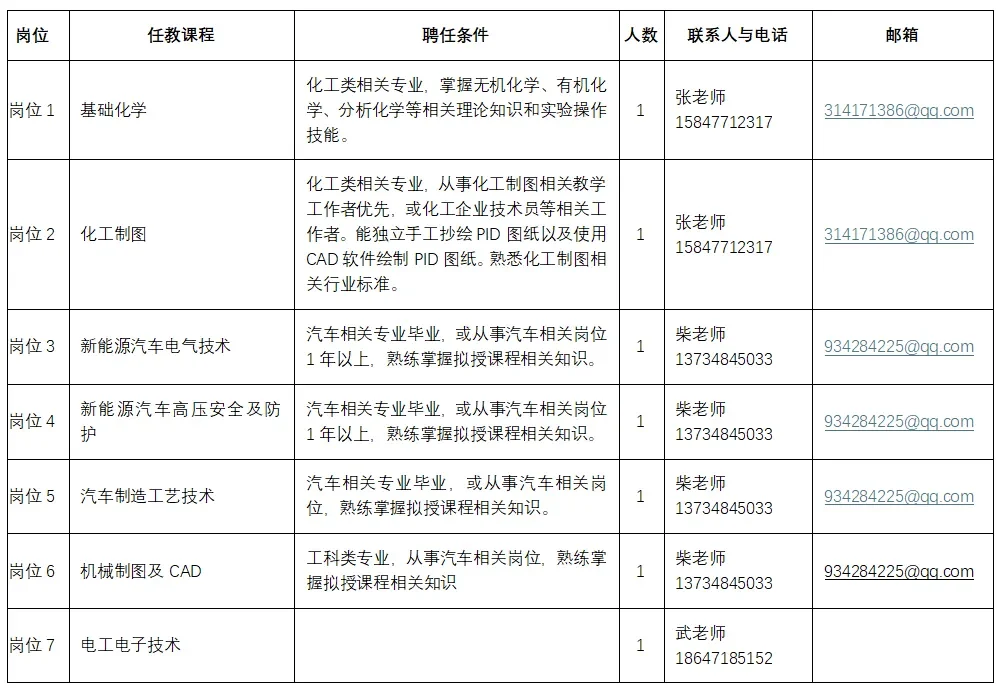 鄂尔多斯职业学院2025年兼职教师聘用
