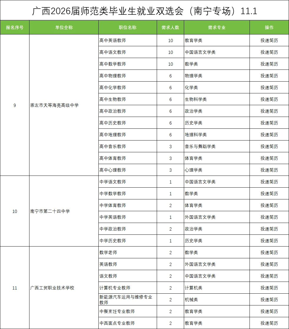11.1南宁师范双选会就出了34个学校🤯