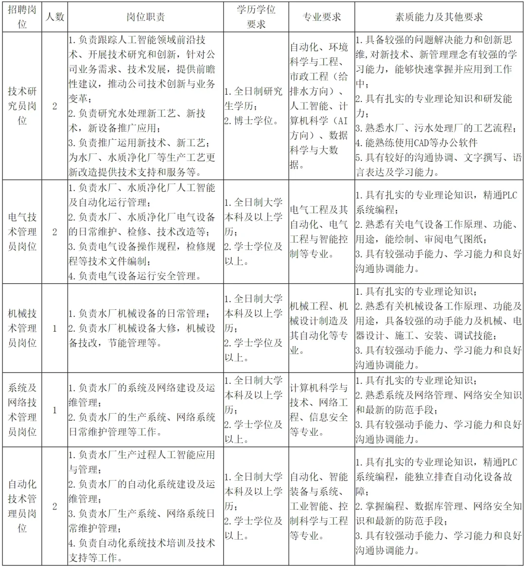 广西绿城水务集团突然出公告了