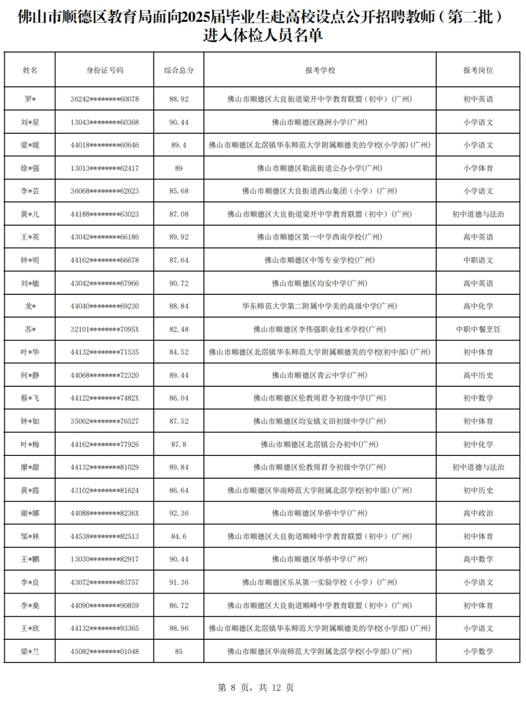 有你认识的吗？顺德校招295人招聘体检名单