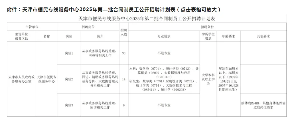 2025天津市便民专线服务中心招聘50人